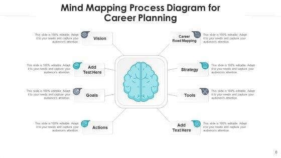 Conceptual_Procedure_Marketing_Performance_Ppt_PowerPoint_Presentation_Complete_Deck_With_Slides_Slide_6.jpg