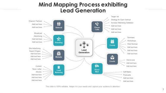 Conceptual_Procedure_Marketing_Performance_Ppt_PowerPoint_Presentation_Complete_Deck_With_Slides_Slide_7.jpg