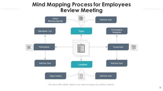 Conceptual_Procedure_Marketing_Performance_Ppt_PowerPoint_Presentation_Complete_Deck_With_Slides_Slide_9.jpg
