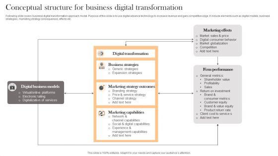 Conceptual_Structure_For_Business_Digital_Transformation_Rules_PDF_Slide_1.jpg