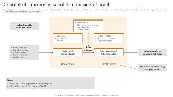 Conceptual_Structure_For_Social_Determinants_Of_Health_Demonstration_PDF_Slide_1.jpg