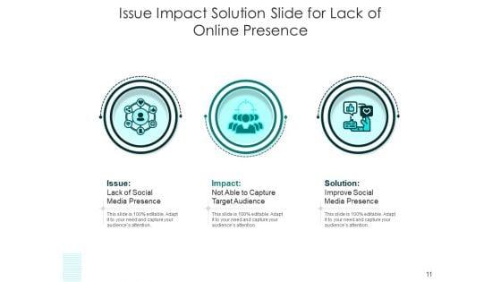 Concern_Influence_Result_Business_Performance_Ppt_PowerPoint_Presentation_Complete_Deck_Slide_11.jpg