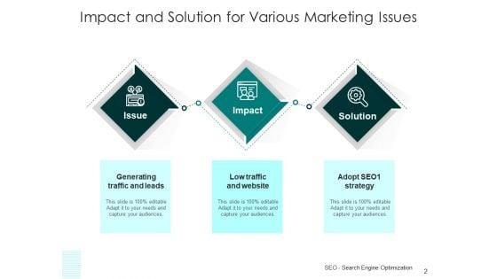 Concern_Influence_Result_Business_Performance_Ppt_PowerPoint_Presentation_Complete_Deck_Slide_2.jpg
