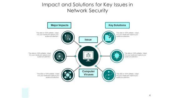 Concern_Influence_Result_Business_Performance_Ppt_PowerPoint_Presentation_Complete_Deck_Slide_4.jpg