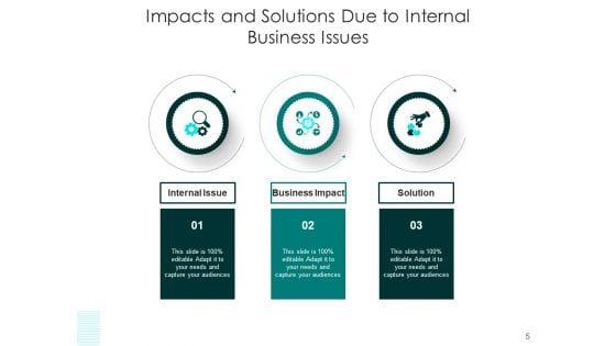 Concern_Influence_Result_Business_Performance_Ppt_PowerPoint_Presentation_Complete_Deck_Slide_5.jpg