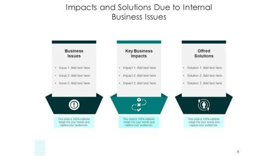 Concern_Influence_Result_Business_Performance_Ppt_PowerPoint_Presentation_Complete_Deck_Slide_6.jpg