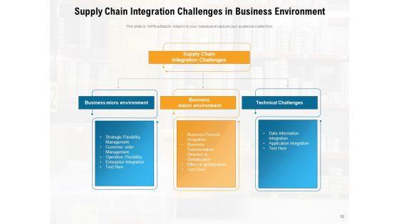 Concerns_Associated_To_Supply_Network_Organization_Customers_Ppt_PowerPoint_Presentation_Complete_Deck_Slide_10.jpg