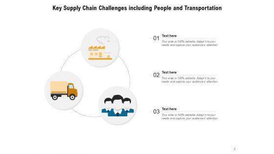 Concerns_Associated_To_Supply_Network_Organization_Customers_Ppt_PowerPoint_Presentation_Complete_Deck_Slide_5.jpg