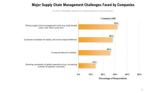 Concerns_Associated_To_Supply_Network_Organization_Customers_Ppt_PowerPoint_Presentation_Complete_Deck_Slide_7.jpg