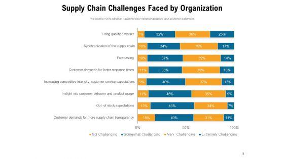Concerns_Associated_To_Supply_Network_Organization_Customers_Ppt_PowerPoint_Presentation_Complete_Deck_Slide_8.jpg