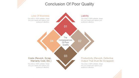 Conclusion_Of_Poor_Quality_Ppt_PowerPoint_Presentation_Show_Slide_1.jpg