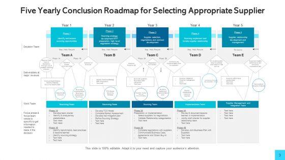 Conclusion_Roadmap_Strategic_Human_Resource_Ppt_PowerPoint_Presentation_Complete_Deck_With_Slides_Slide_3.jpg