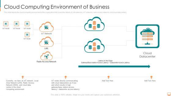 Concurrent_Computing_Cloud_Computing_Environment_Of_Business_Ppt_Infographics_Inspiration_PDF_Slide_1.jpg