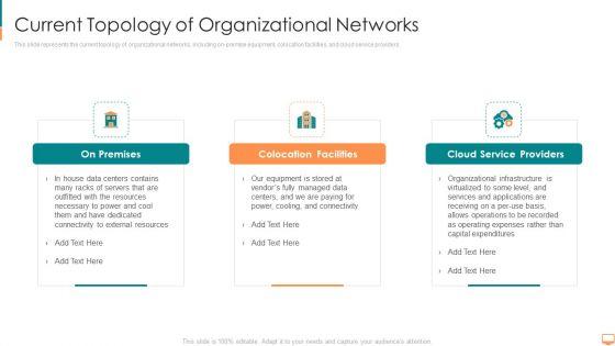 Concurrent_Computing_Current_Topology_Of_Organizational_Networks_Ppt_Show_Portfolio_PDF_Slide_1.jpg
