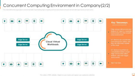 Concurrent_Computing_Environment_In_Company_Process_Ppt_Model_Show_PDF_Slide_1.jpg