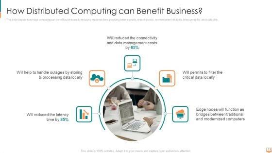 Concurrent_Computing_Ppt_PowerPoint_Presentation_Complete_Deck_With_Slides_Slide_11.jpg