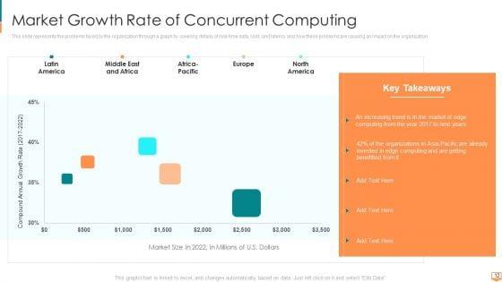Concurrent_Computing_Ppt_PowerPoint_Presentation_Complete_Deck_With_Slides_Slide_12.jpg