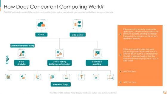 Concurrent_Computing_Ppt_PowerPoint_Presentation_Complete_Deck_With_Slides_Slide_17.jpg