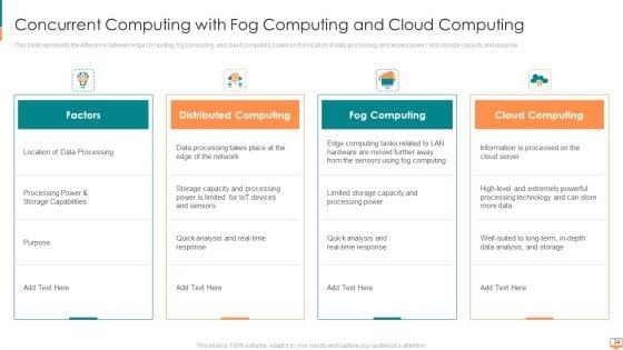 Concurrent_Computing_Ppt_PowerPoint_Presentation_Complete_Deck_With_Slides_Slide_34.jpg