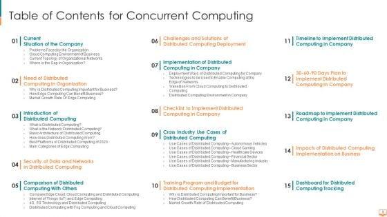 Concurrent_Computing_Ppt_PowerPoint_Presentation_Complete_Deck_With_Slides_Slide_3.jpg