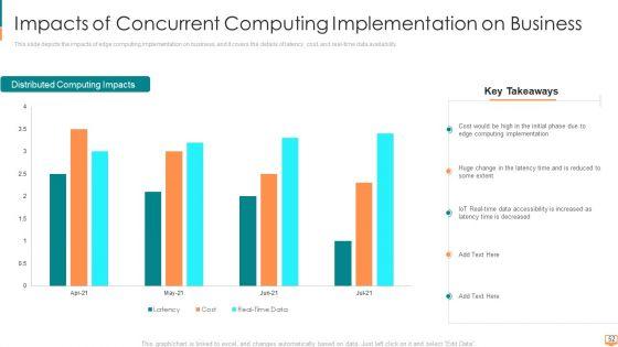 Concurrent_Computing_Ppt_PowerPoint_Presentation_Complete_Deck_With_Slides_Slide_52.jpg