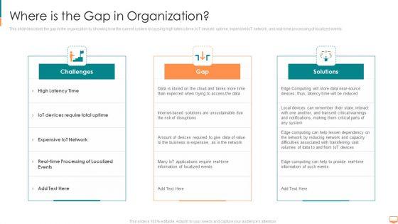 Concurrent_Computing_Where_Is_The_Gap_In_Organization_Ppt_Layouts_Outline_PDF_Slide_1.jpg