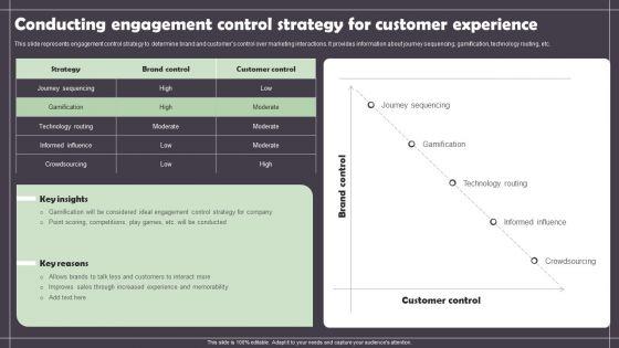 Conducting_Engagement_Control_Strategy_For_Customer_Experience_Sample_PDF_Slide_1.jpg