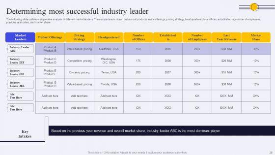 Conducting_Market_Research_To_Identify_Target_Customer_Trends_Ppt_PowerPoint_Presentation_Complete_Deck_With_Slides_Slide_25.jpg