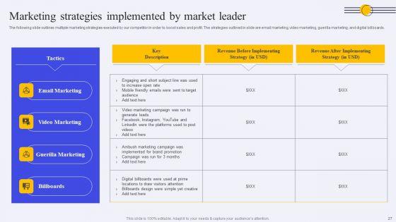 Conducting_Market_Research_To_Identify_Target_Customer_Trends_Ppt_PowerPoint_Presentation_Complete_Deck_With_Slides_Slide_27.jpg