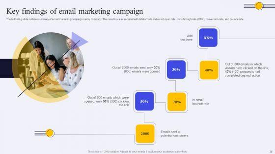 Conducting_Market_Research_To_Identify_Target_Customer_Trends_Ppt_PowerPoint_Presentation_Complete_Deck_With_Slides_Slide_35.jpg