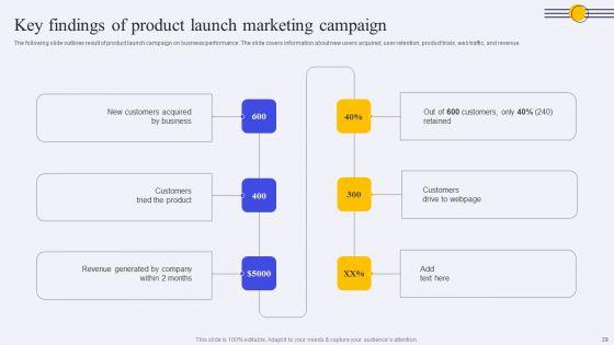 Conducting_Market_Research_To_Identify_Target_Customer_Trends_Ppt_PowerPoint_Presentation_Complete_Deck_With_Slides_Slide_39.jpg