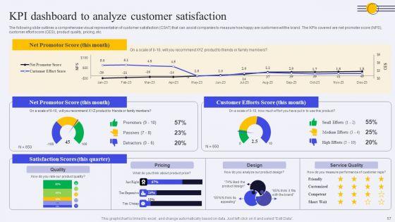 Conducting_Market_Research_To_Identify_Target_Customer_Trends_Ppt_PowerPoint_Presentation_Complete_Deck_With_Slides_Slide_57.jpg