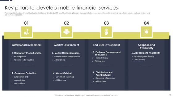 Conducting_Monetary_Inclusion_With_Mobile_Financial_Services_Ppt_PowerPoint_Presentation_Complete_Deck_With_Slides_Slide_19.jpg
