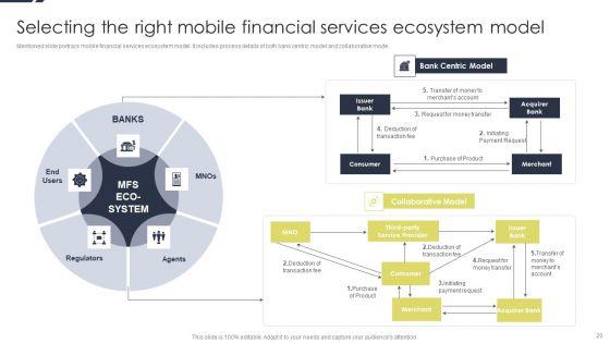 Conducting_Monetary_Inclusion_With_Mobile_Financial_Services_Ppt_PowerPoint_Presentation_Complete_Deck_With_Slides_Slide_20.jpg