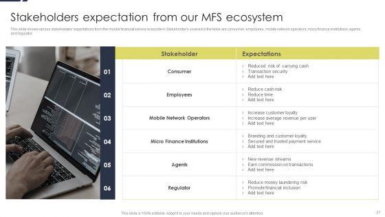 Conducting_Monetary_Inclusion_With_Mobile_Financial_Services_Ppt_PowerPoint_Presentation_Complete_Deck_With_Slides_Slide_21.jpg