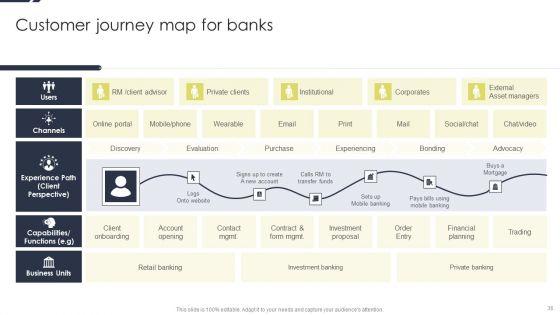 Conducting_Monetary_Inclusion_With_Mobile_Financial_Services_Ppt_PowerPoint_Presentation_Complete_Deck_With_Slides_Slide_36.jpg