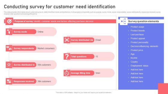 Conducting_Survey_For_Customer_Need_Identification_Ppt_PowerPoint_Presentation_File_Outline_PDF_Slide_1.jpg