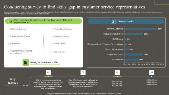 Conducting_Survey_To_Find_Skills_Gap_In_Customer_Service_Representatives_Ppt_PowerPoint_Presentation_File_Background_Images_PDF_Slide_1.jpg