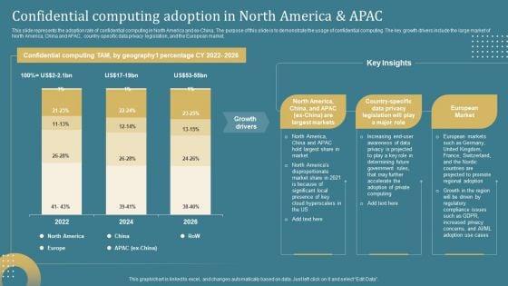 Confidential_Computing_System_Technology_Confidential_Computing_Adoption_In_North_America_Download_PDF_Slide_1.jpg