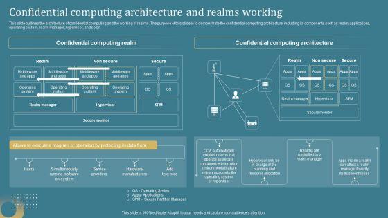 Confidential_Computing_System_Technology_Confidential_Computing_Architecture_And_Realms_Elements_PDF_Slide_1.jpg