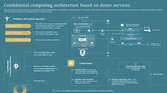 Confidential_Computing_System_Technology_Confidential_Computing_Architecture_Based_Inspiration_PDF_Slide_1.jpg