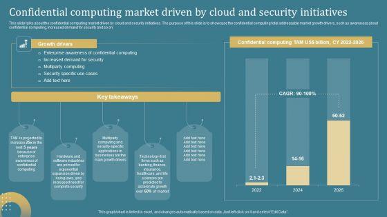 Confidential_Computing_System_Technology_Confidential_Computing_Market_Driven_By_Cloud_Professional_PDF_Slide_1.jpg