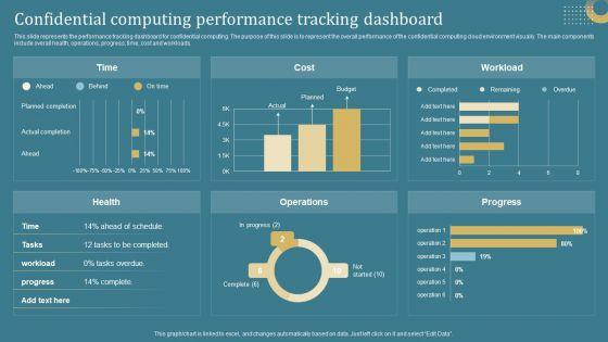 Confidential_Computing_System_Technology_Confidential_Computing_Performance_Tracking_Microsoft_PDF_Slide_1.jpg