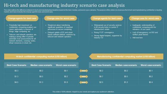 Confidential_Computing_System_Technology_Hi_Tech_And_Manufacturing_Industry_Scenario_Professional_PDF_Slide_1.jpg