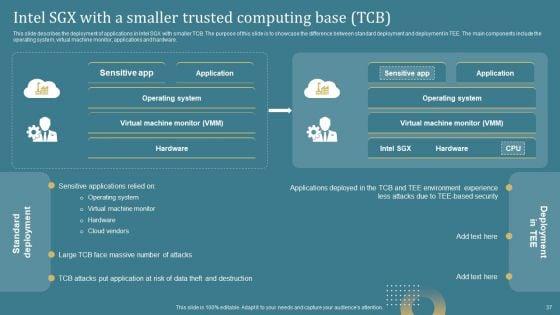Confidential_Computing_System_Technology_IT_Ppt_PowerPoint_Presentation_Complete_Deck_With_Slides_Slide_37.jpg