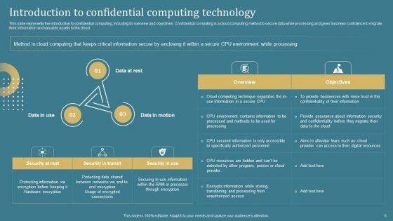 Confidential_Computing_System_Technology_IT_Ppt_PowerPoint_Presentation_Complete_Deck_With_Slides_Slide_6.jpg