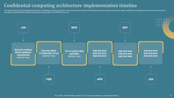 Confidential_Computing_System_Technology_IT_Ppt_PowerPoint_Presentation_Complete_Deck_With_Slides_Slide_75.jpg