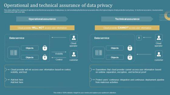 Confidential_Computing_System_Technology_Operational_And_Technical_Assurance_Mockup_PDF_Slide_1.jpg