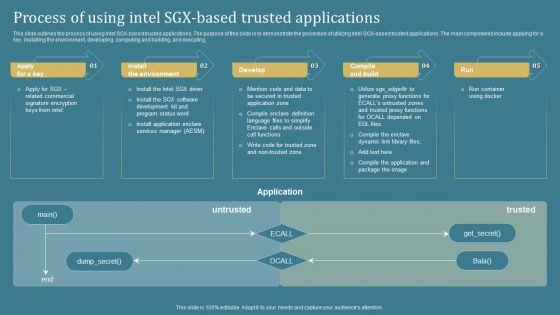 Confidential_Computing_System_Technology_Process_Of_Using_Intel_SGX_Based_Trusted_Clipart_PDF_Slide_1.jpg