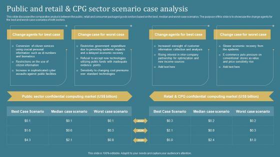 Confidential_Computing_System_Technology_Public_And_Retail_And_CPG_Sector_Scenario_Download_PDF_Slide_1.jpg